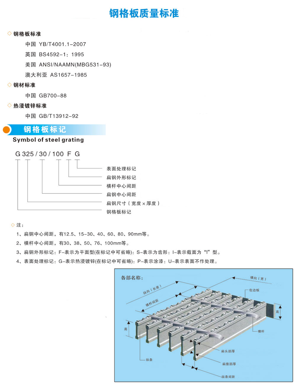 22鋼格板質(zhì)量標(biāo)準(zhǔn).jpg